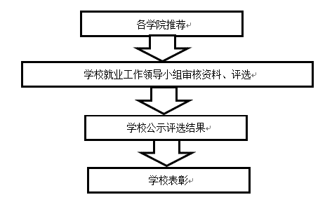 各学院推荐.png