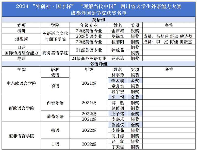 国才杯成绩_Sheet1_副本.jpg